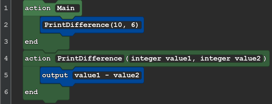 A screenshot of a Quorum program that reads:

action Main
PrintDifference(10, 6)
end
action PrintDifference(integer value1, integer value2)
output value1 - value2
end