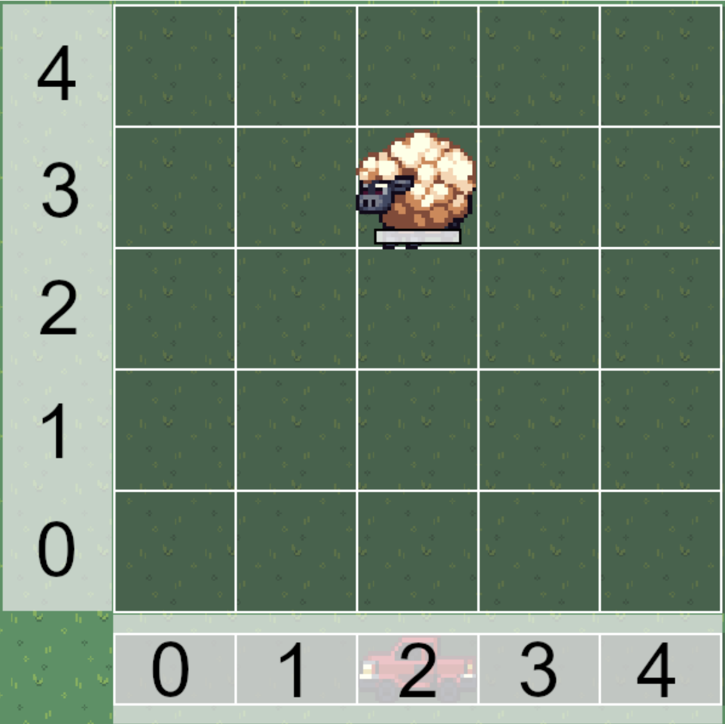 This image shows the grid coordinates of the default game. For a 5x5 grid, the cells are at positions 0 through 4 on the x-axis and y-axis. This also shows a sheep 2, 3. Baahhhh.