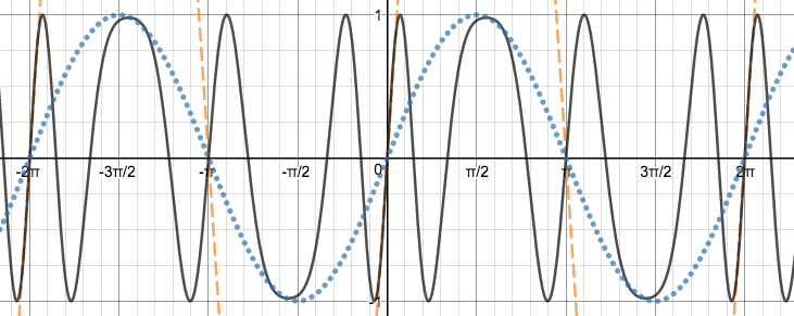This is a picture of an FM wave