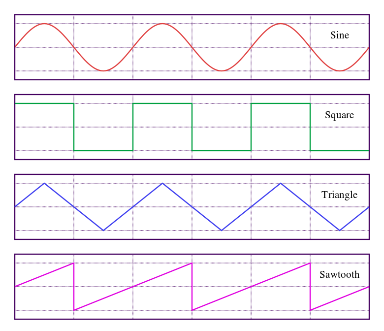 This is a picture of the four waveforms.