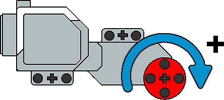 How do lego motors work new arrivals