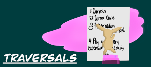A cute bunny named Quincy goes over his shopping list one by one.